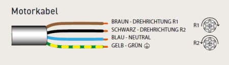 Cherubini ➤ EASY- Zuleitungskabel 10 m schwarz  #A4503_0D68✅ online kaufen!