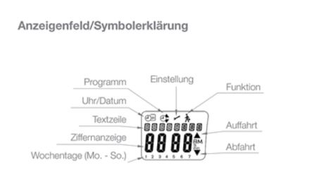 elero AeroTec Komfort-Steuerung #281400001