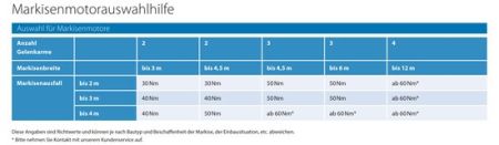 Rademacher SLDSM 50/12PZ RolloTube S-line Sun DuoFern Medium #23785076