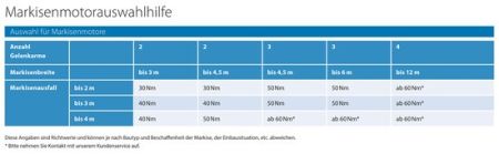 Rademacher SLDSM 30/16PZ RolloTube S-line Sun DuoFern Medium #23783076