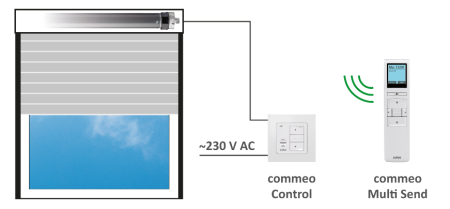 SELVE commeo Control,  verkehrsweiß ähnl. RAL9016 #297730