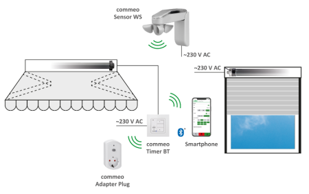 SELVE commeo Timer BT #297701