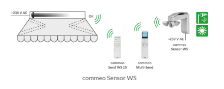 SELVE commeo Wind Sensor #297754