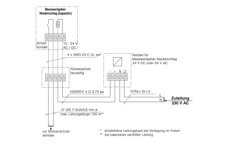 WAREMA #1002325 Messwertgeber MWG Niederschlag (kapazitiv)