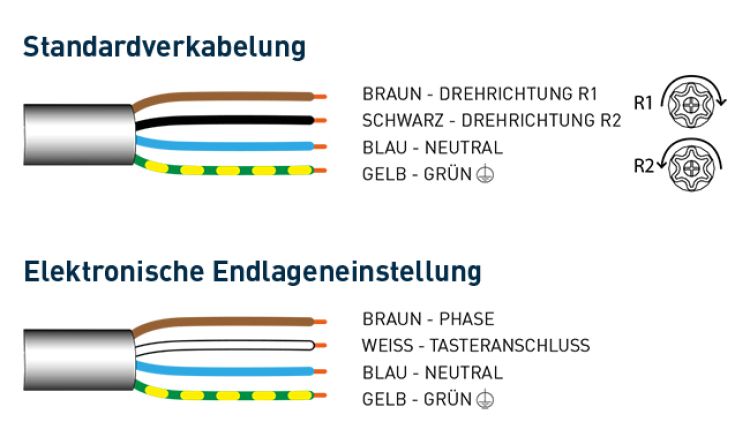 Cherubini Einstellkabel #A530066