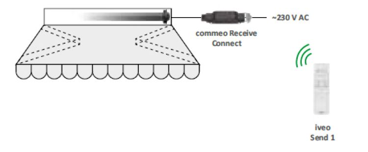 SELVE commeo Receive Connect #297774