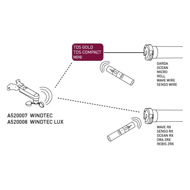 Cherubini Windtec-Windwächter #A520007