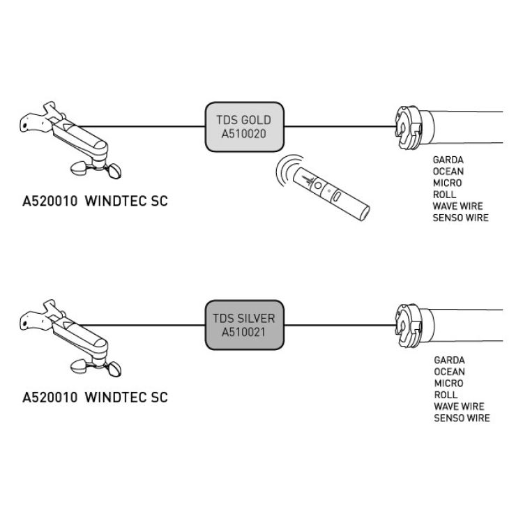 Cherubini Windtec-Windwächter #A520007