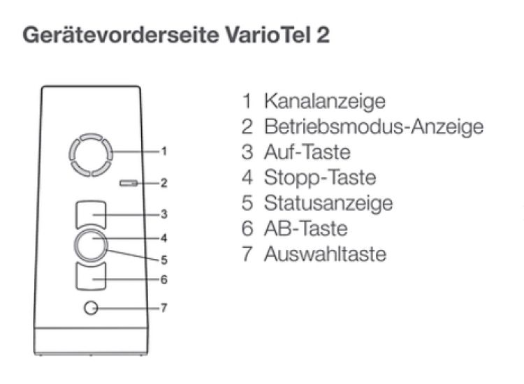 elero VarioTel 2 - 5-Kanal-Handsender Proline 2 bidirektional #282450001 #282460001 #282470001