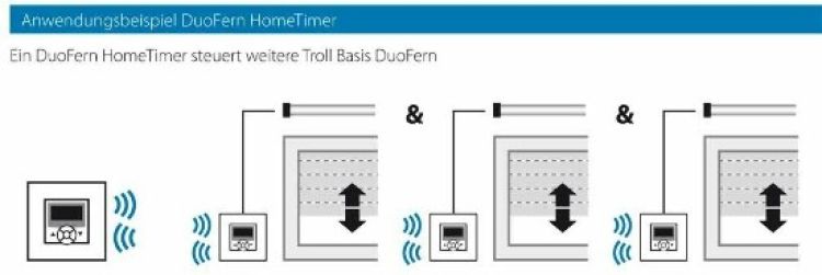 Rademacher DuoFern HomeTimer (inkl. Abdeckrahmen), Ultra Typ 9498 UW #32501371