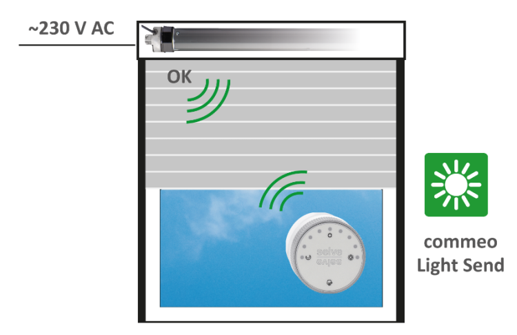 SELVE commeo Light Send Funk-Sonnensensor #297703