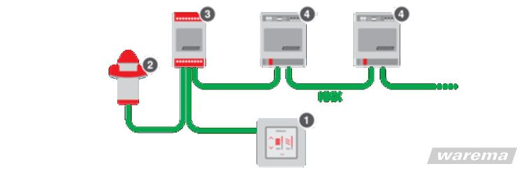 WAREMA KNX Raumcontroller #2024236