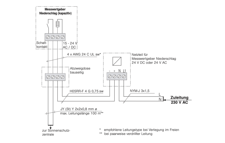 WAREMA #1002325 Messwertgeber MWG Niederschlag (kapazitiv)